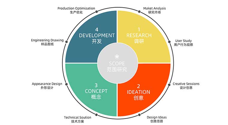 R&D introduction